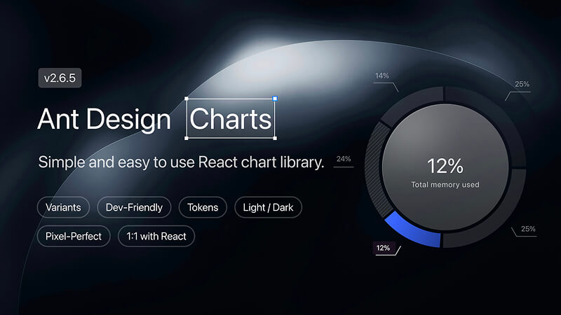 Advanced Ant UI Kit & Design System | AntUIKit
