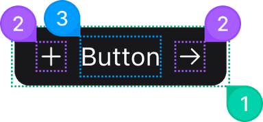 Button anotomy