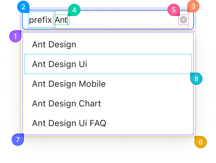 AutoComplete anotomy