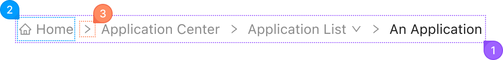 Breadcrumb anotomy