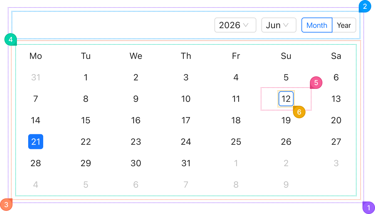Calendar anotomy