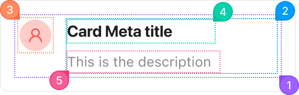 Card.Meta anotomy
