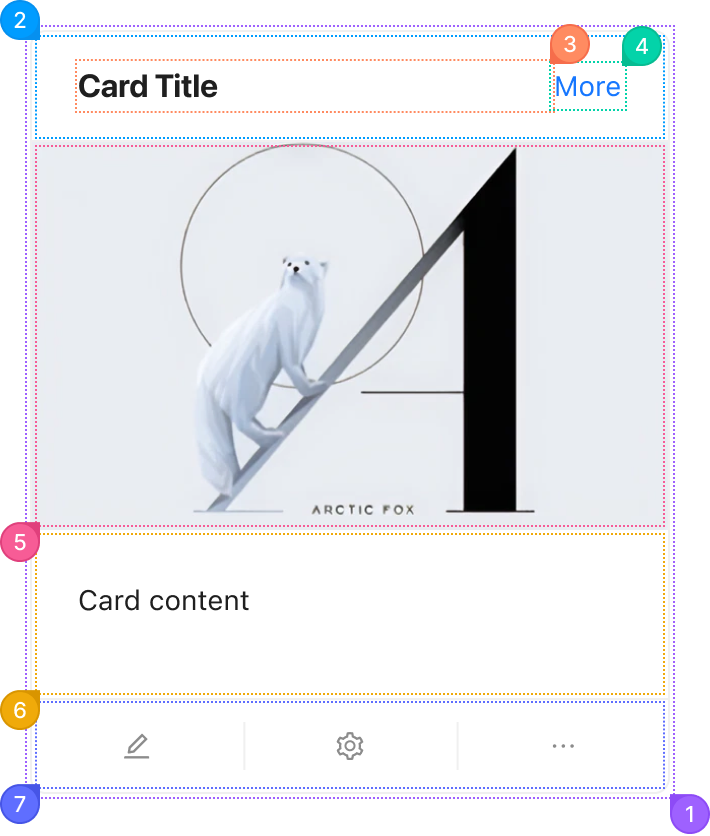 Card anotomy