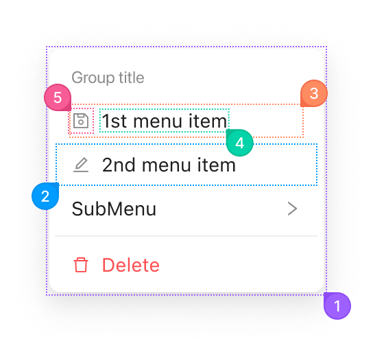 Dropdown anotomy