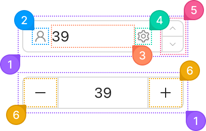 InputNumber anotomy