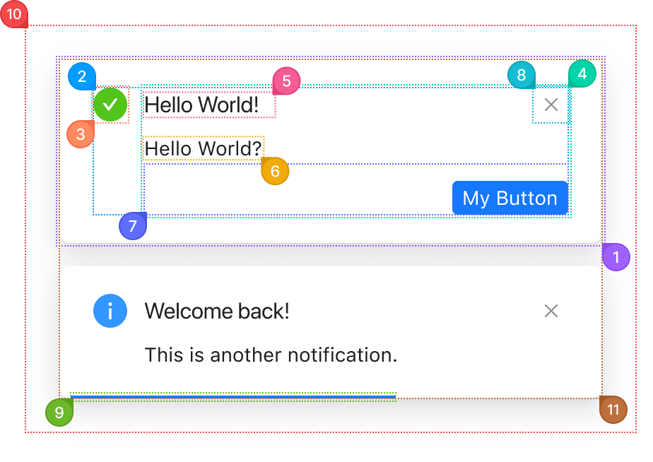 Notification anotomy