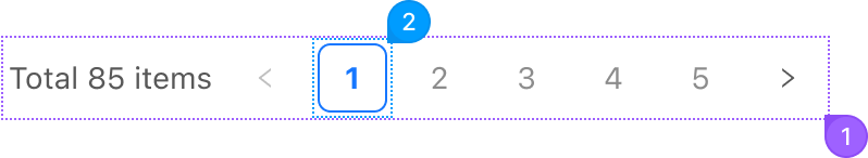 Pagination anotomy