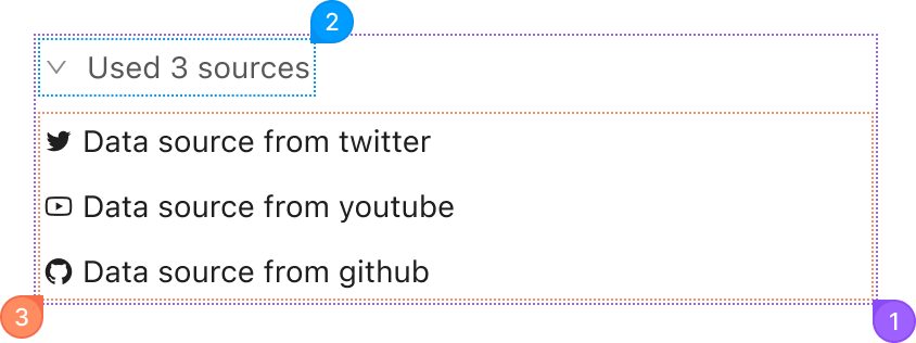 Sources anotomy