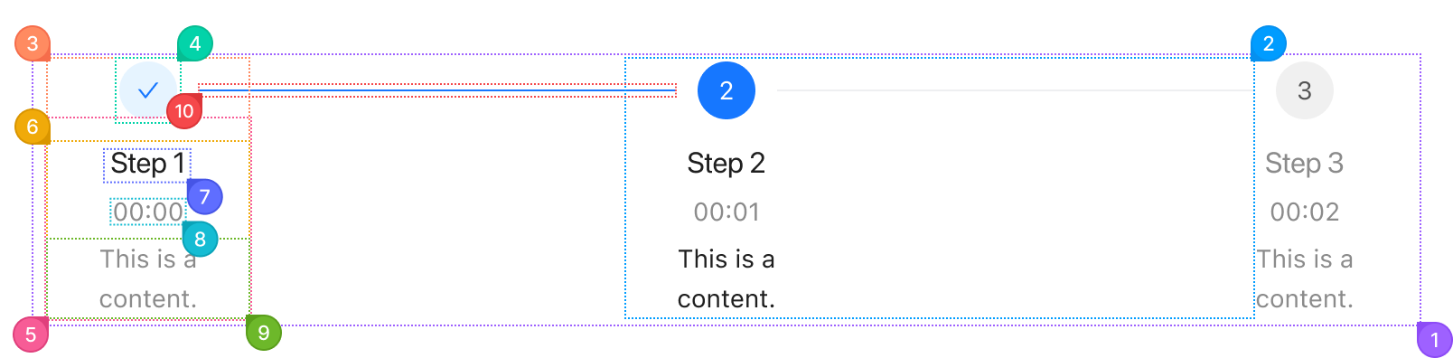 Steps anotomy