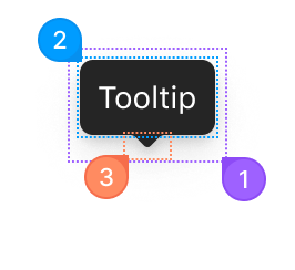 Tooltip anotomy