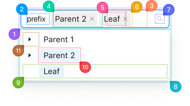 TreeSelect anotomy in multiple mode