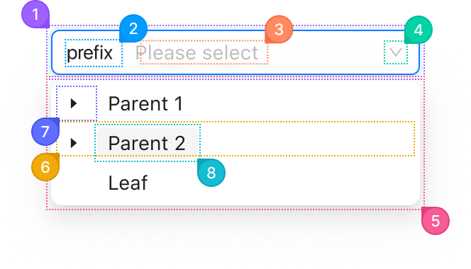 TreeSelect anotomy in single mode