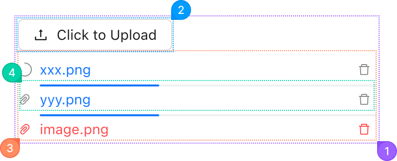Upload anotomy